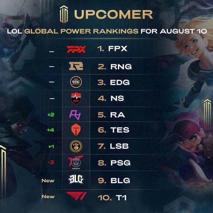 球界的重要 球界的重要